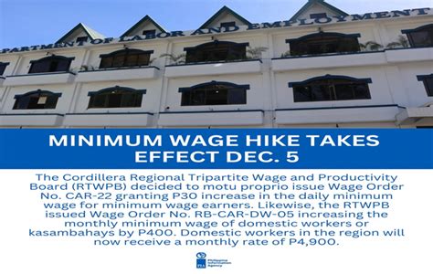 minimum wage baguio city|Minimum wage hike takes effect Dec. 5 .